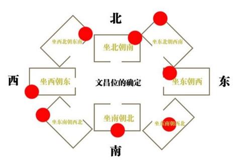 煞方位|三煞位的位置怎样确定